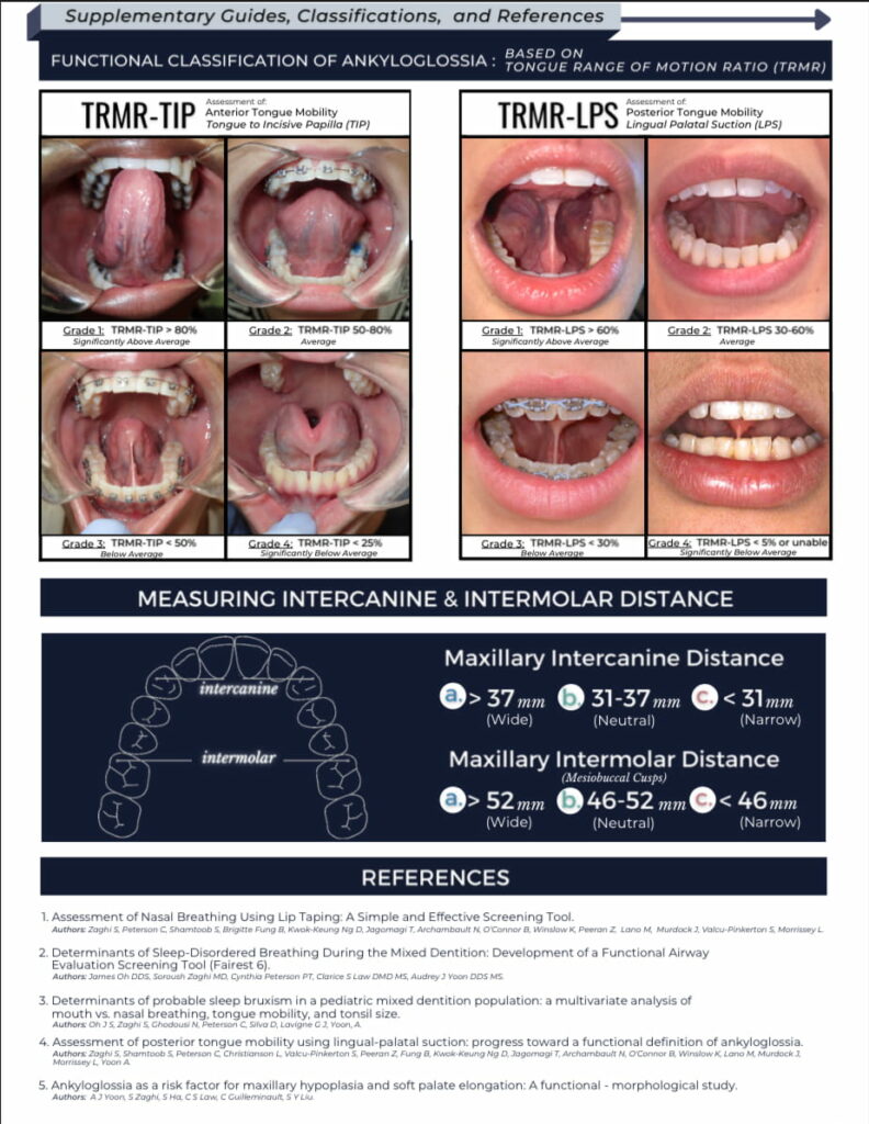 functional classification of ankyloglossia